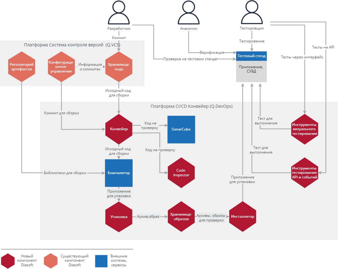 Q.DevOps подбор