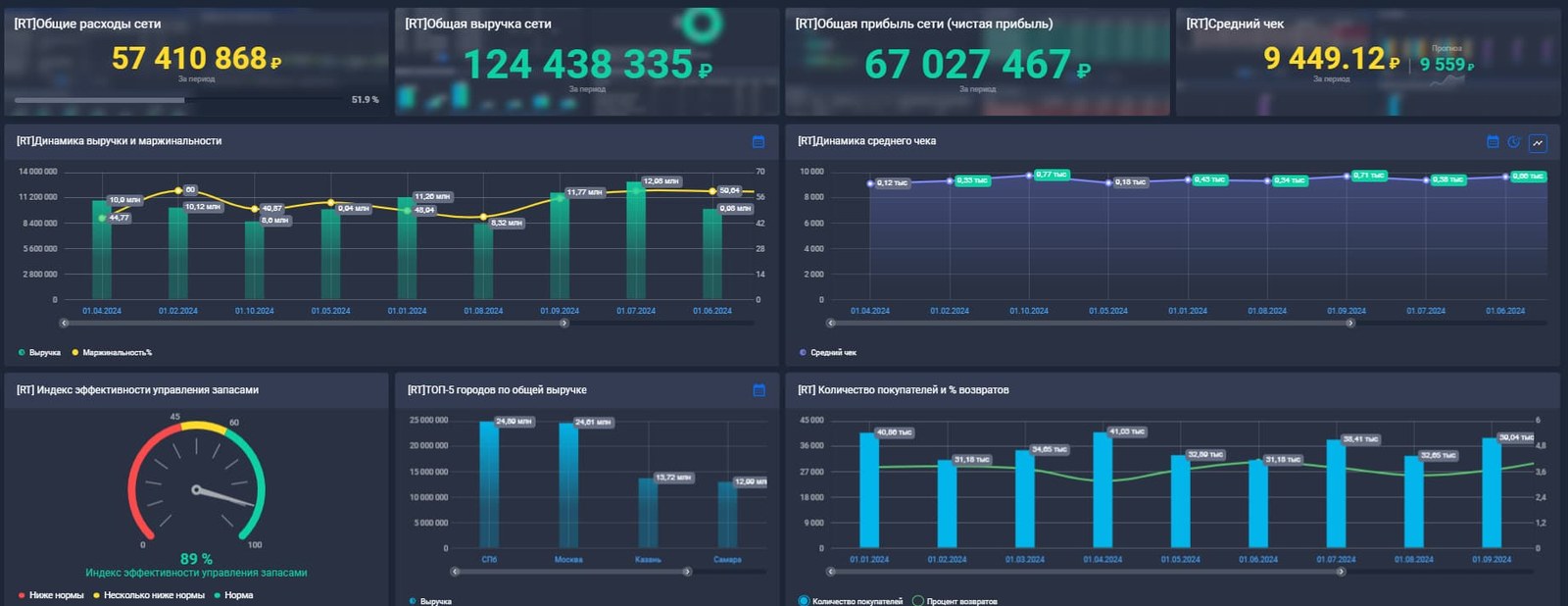 Цифровой управленец Linkage отзывы