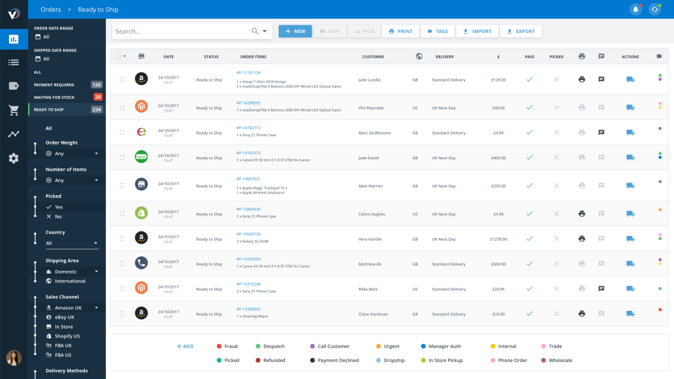 Veeqo характеристики