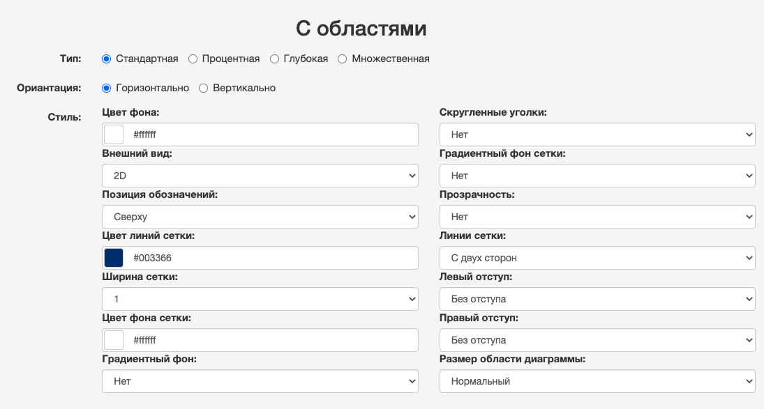 Онлайн диаграммы характеристики