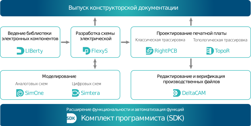 Delta Design