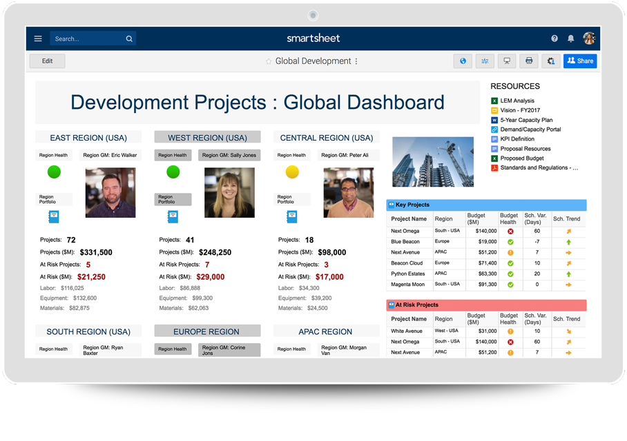 Smartsheet сравнение