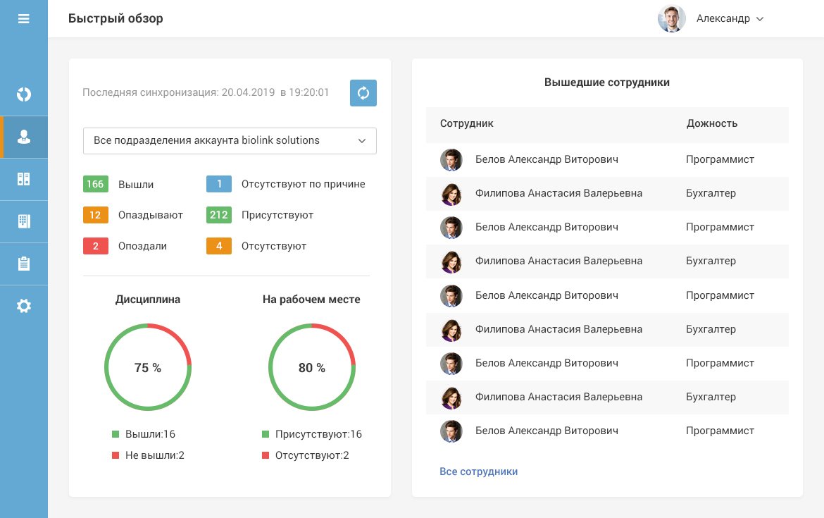 BioTime отзывы