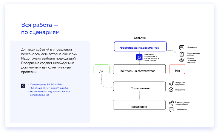 ALFA Salary характеристики