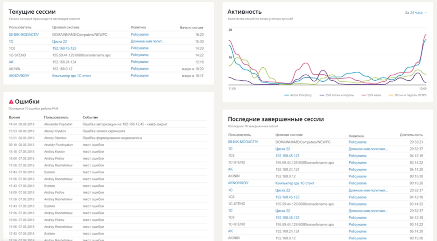 Zecurion Data Loss Prevention подбор