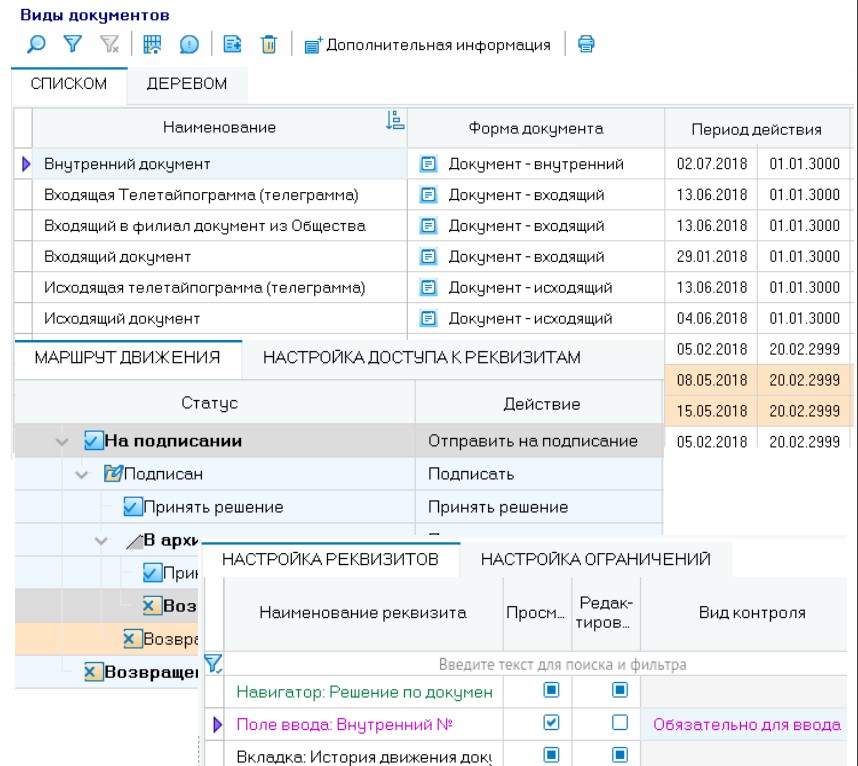 АСМО-документооборот характеристики