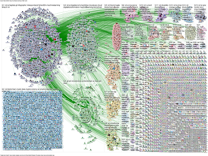NodeXL подбор