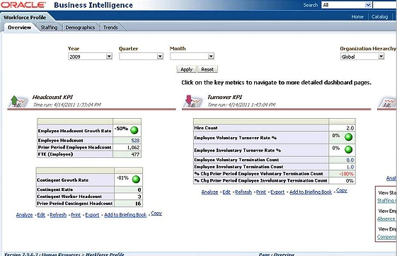 Oracle HR Analytics программа