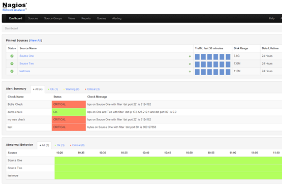 Nagios Network Analzyer характеристики