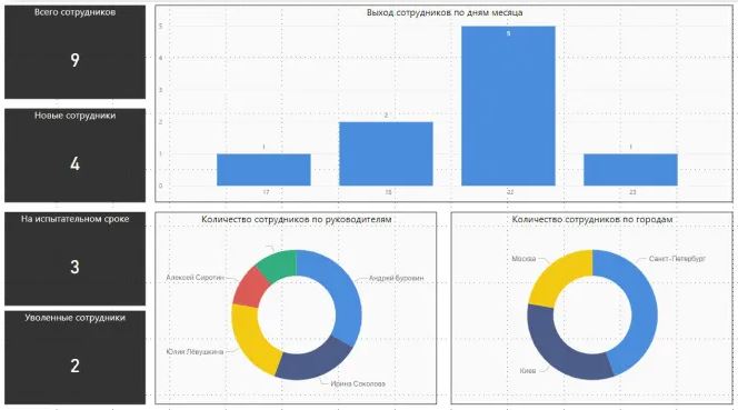 DocTrix Onboarding ПО