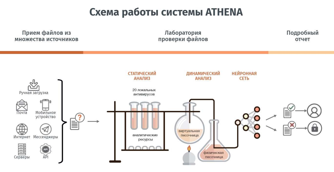 AVSOFT ATHENA