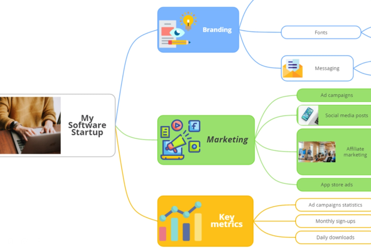 Ayoa Mind Map