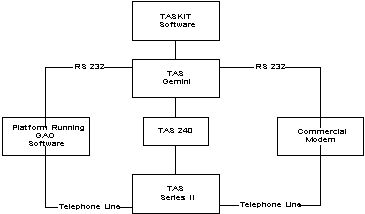 Telephony отзывы