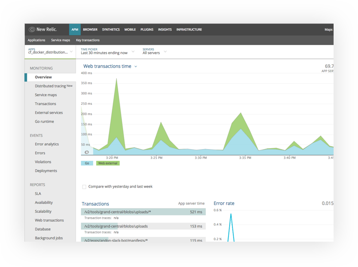 New Relic программа
