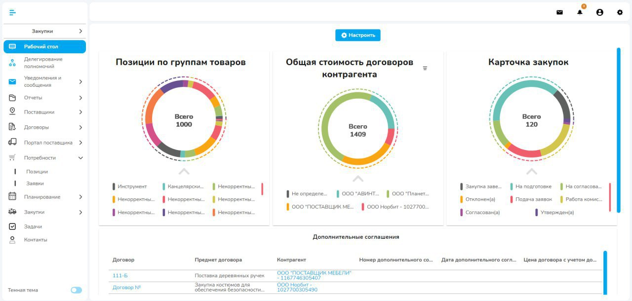 Платформа NBT отзывы