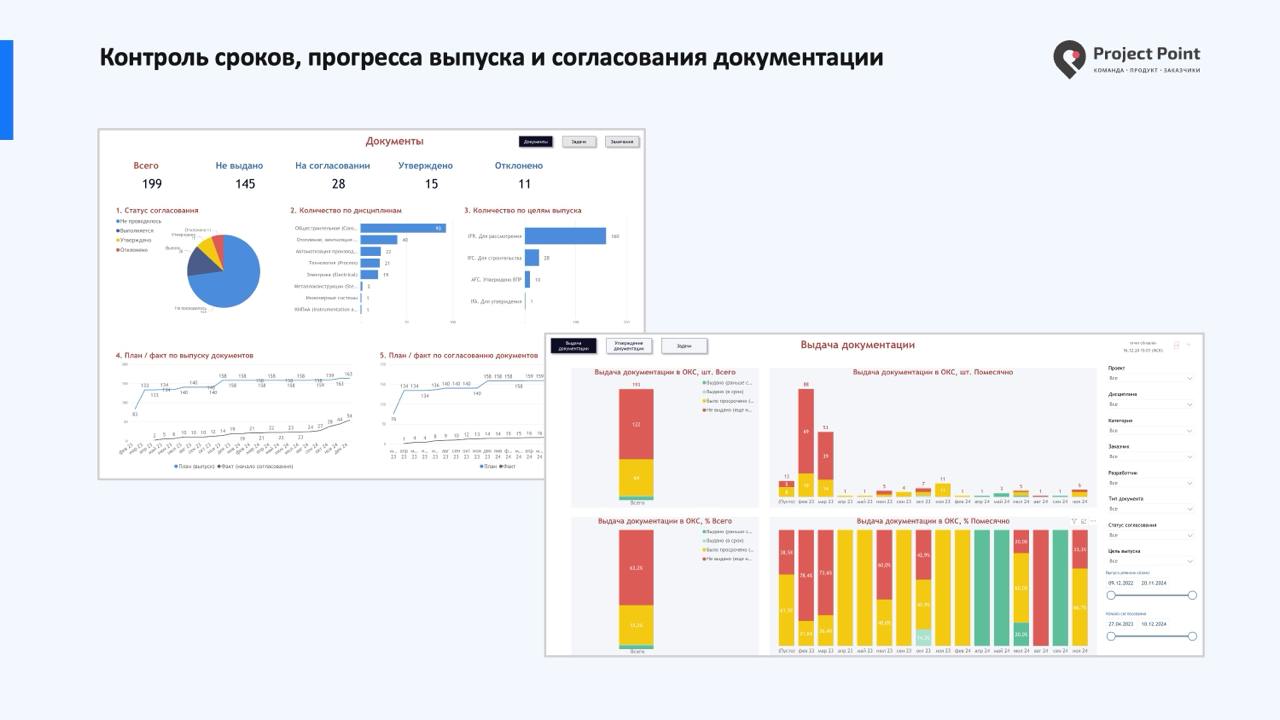 Project Point. Среда общих данных сравнение