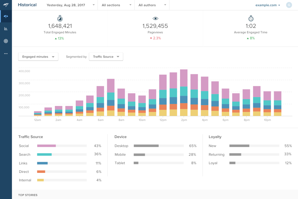 Chartbeat программа