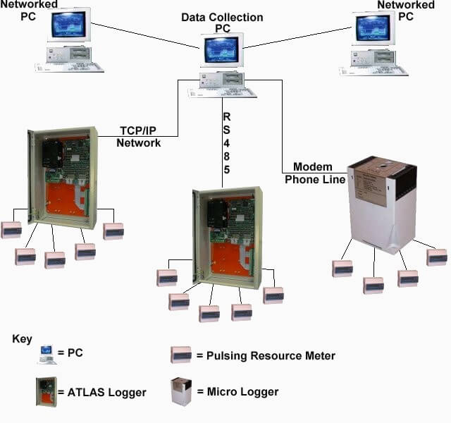 ATLAS Energy Monitoring System сравнение