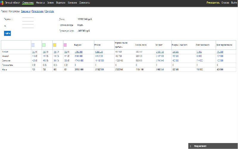 Novator CRM характеристики