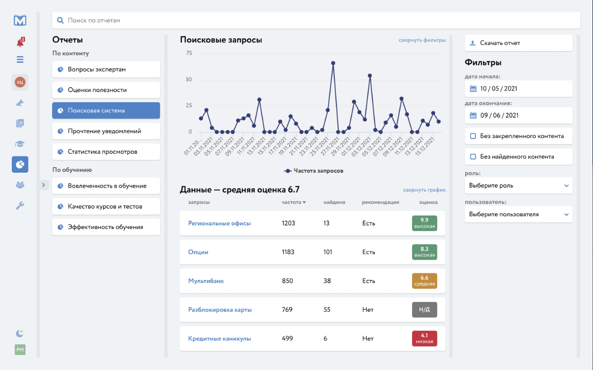 Minerva Knowledge характеристики