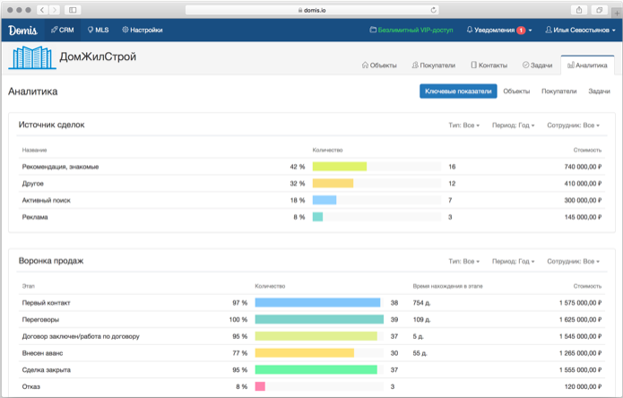 DomisCRM характеристики