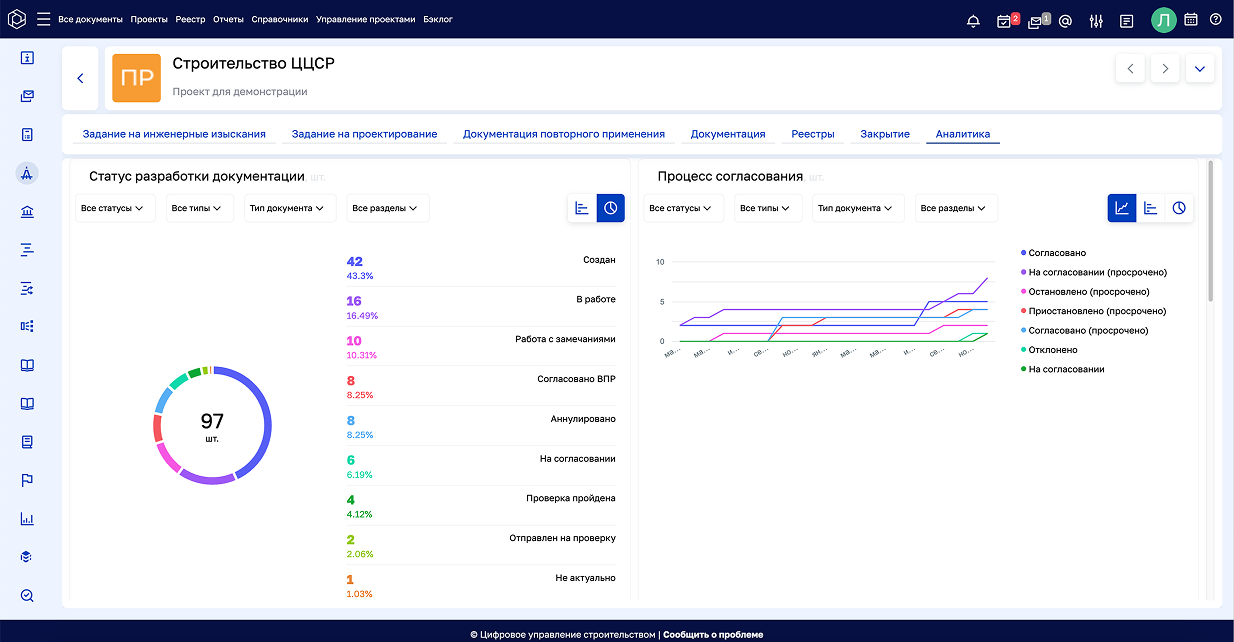 Цифровое Управление Строительством  программа