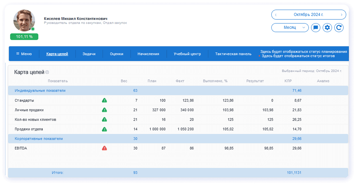 Топфактор: Персонал (HCM) подбор