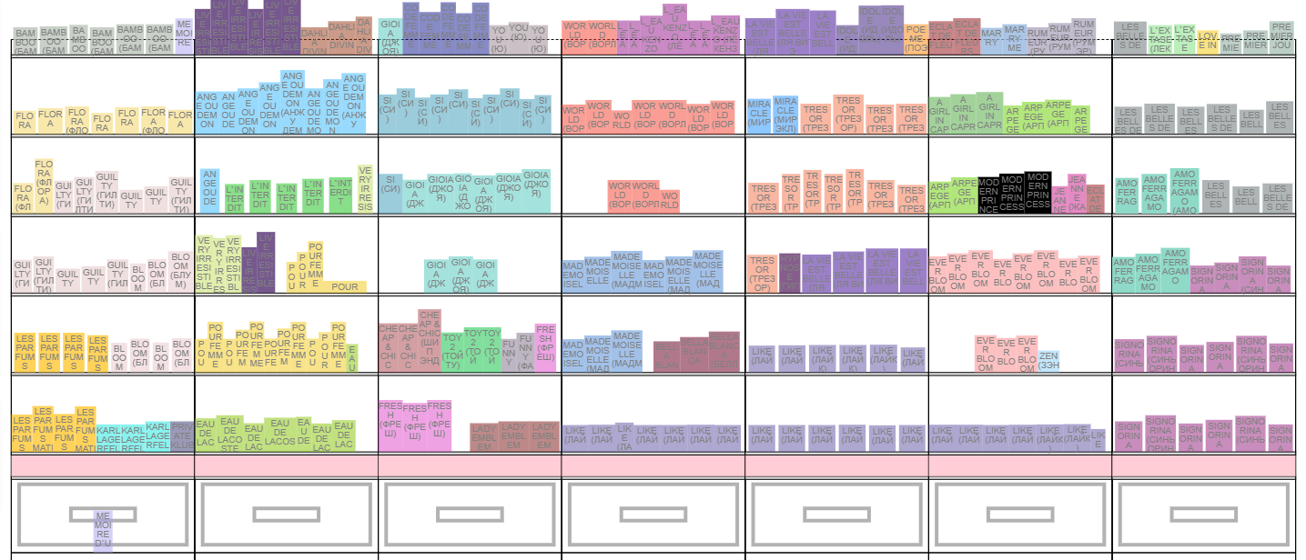 Lasmart SpacePlanner отзывы