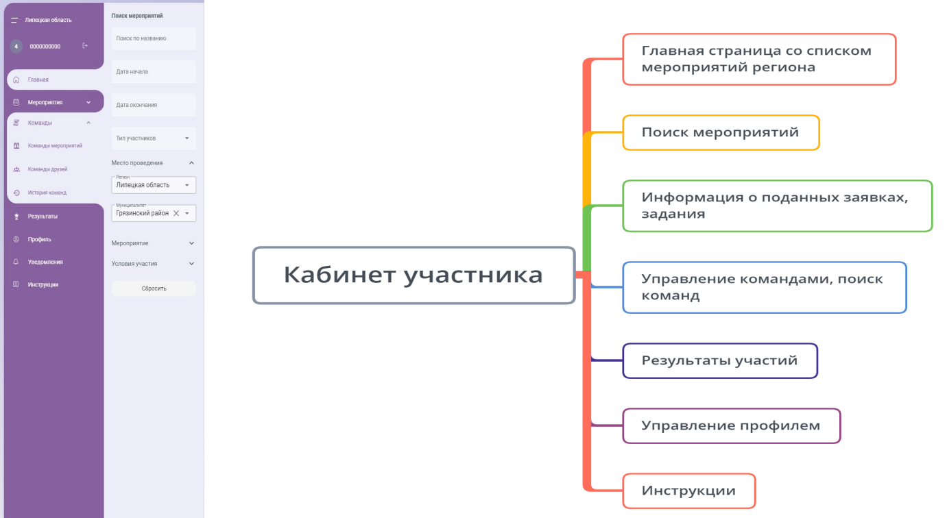 АИС "Система управления мероприятиями" характеристики