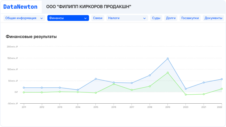 Datanewton характеристики