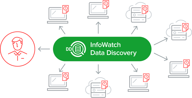 InfoWatch Data Discovery