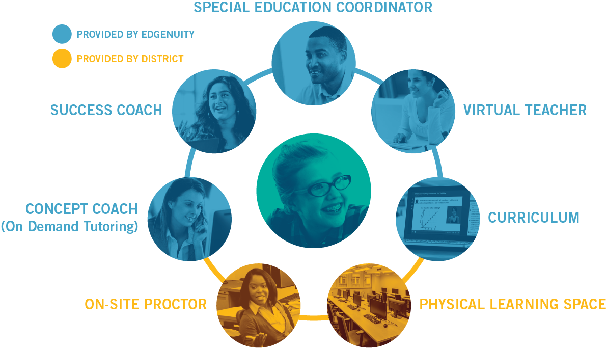 Edgenuity Courseware отзывы