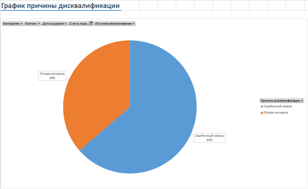 AMBER CRM подбор