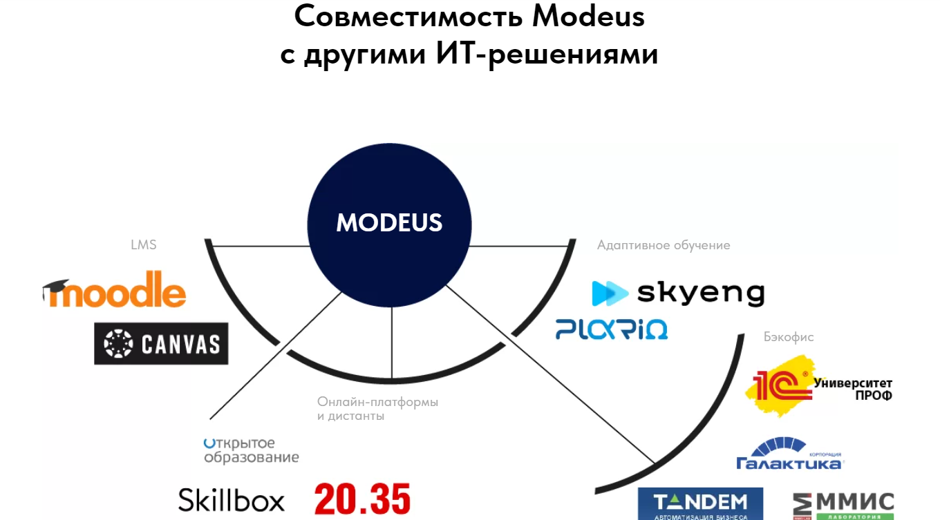 MODEUS