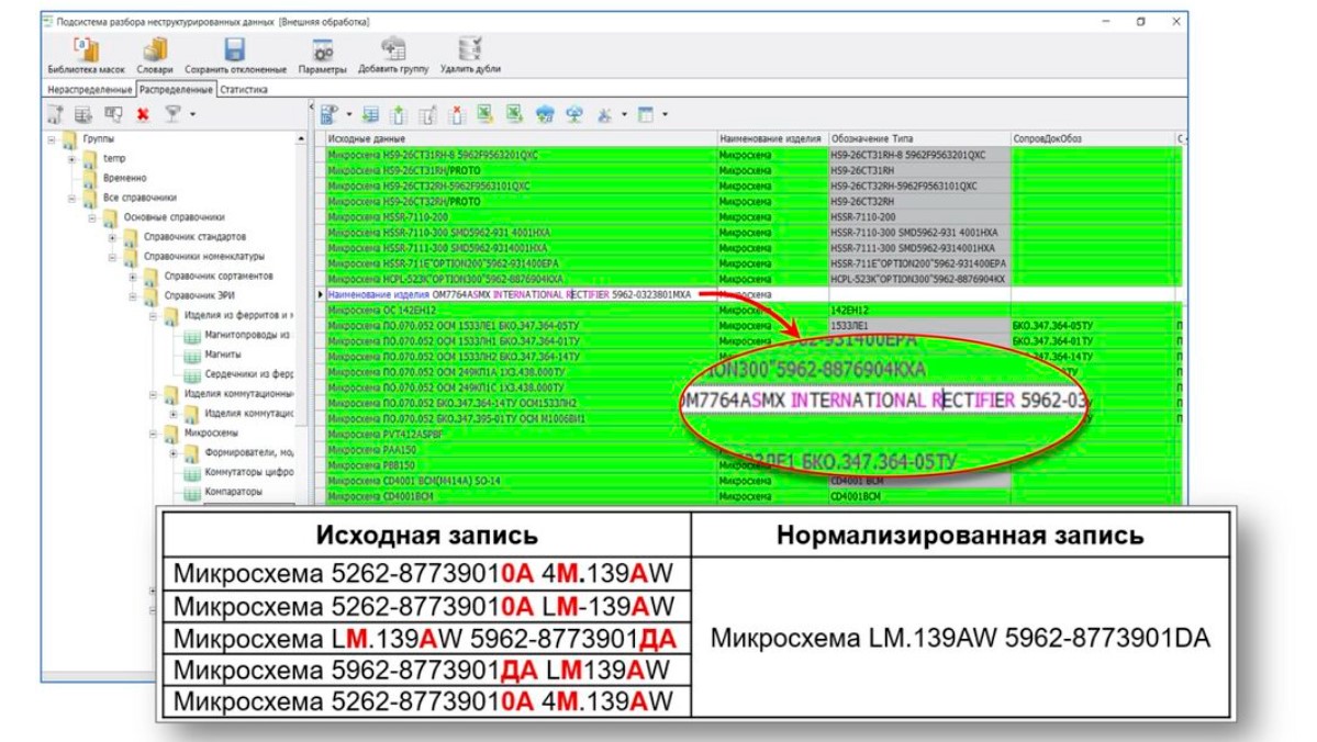 Semantic MDM характеристики