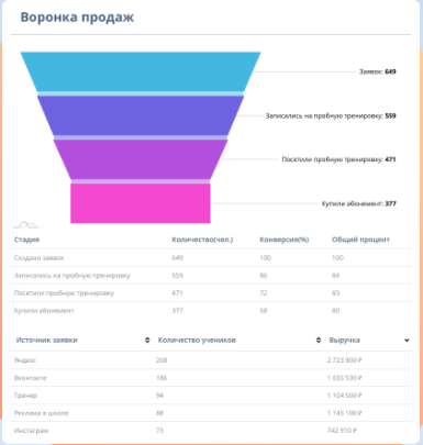 Roboseller характеристики
