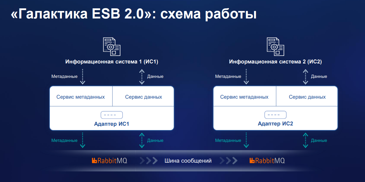 Галактика ESB отзывы