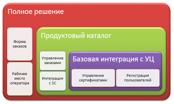 КриптоПро CRM отзывы
