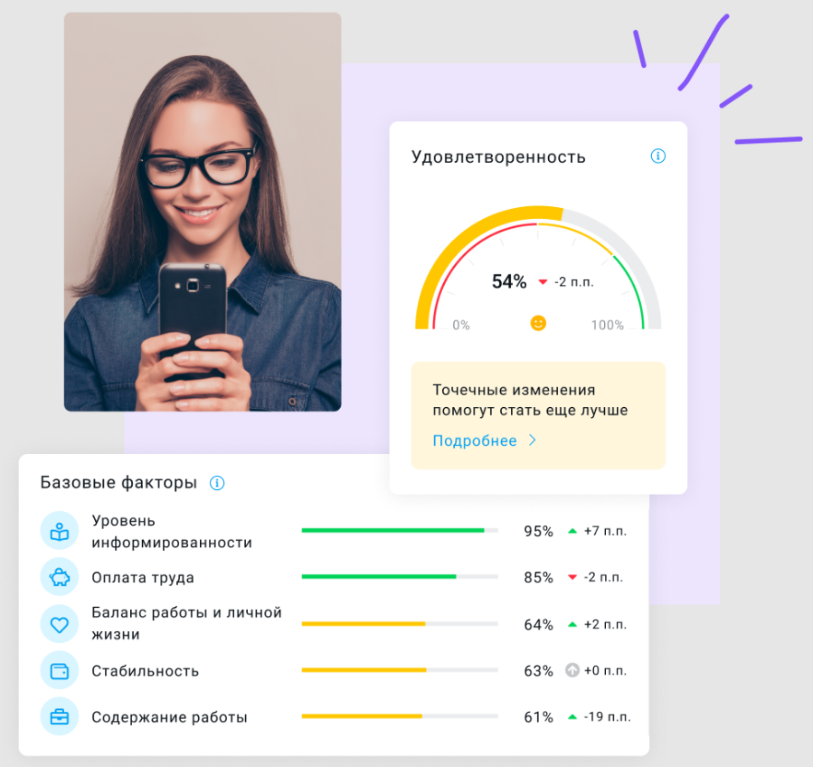 Поток Вовлеченность характеристики
