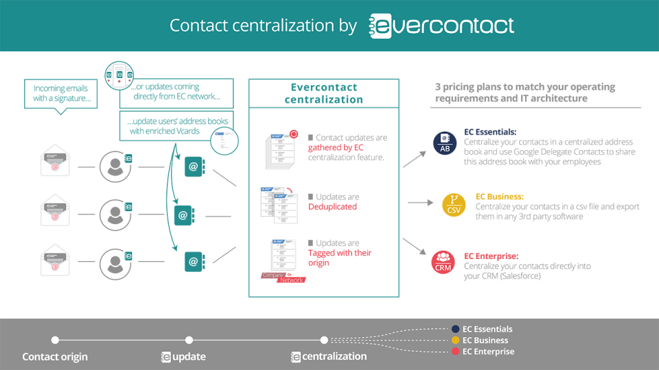 Evercontact программа