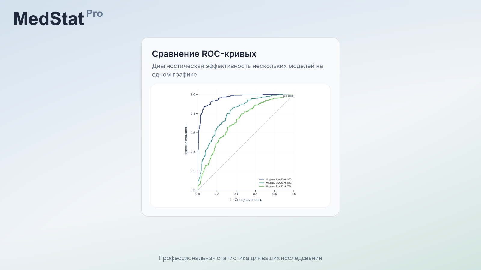 MedStat.Pro отзывы