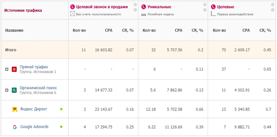 Alytics сравнение