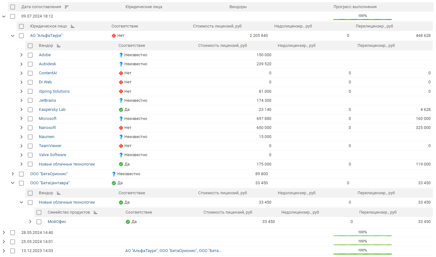 Naumen SAM (Software Asset Management) 