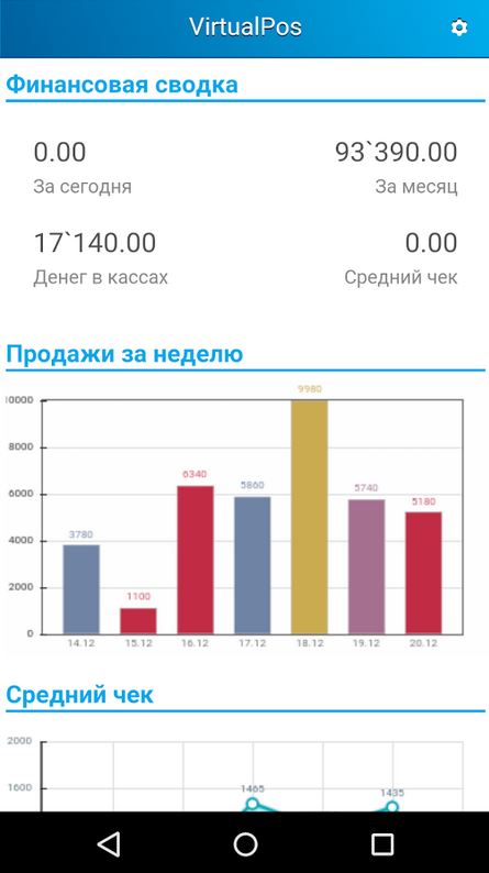 VirtualPOS программа