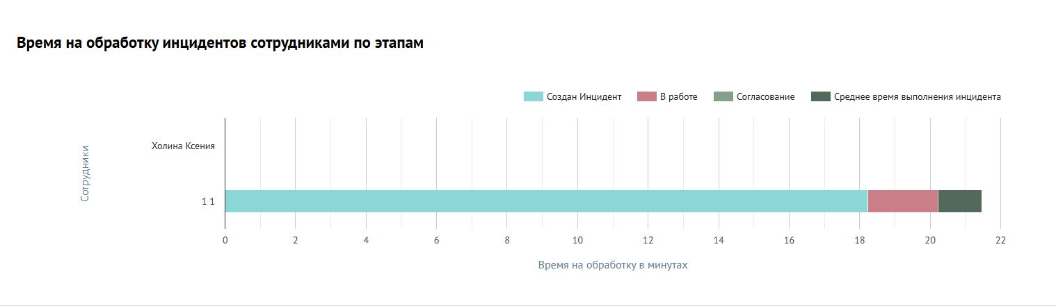 Медиалогия IM сравнение