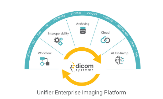 Dicom Systems Unifier Platform