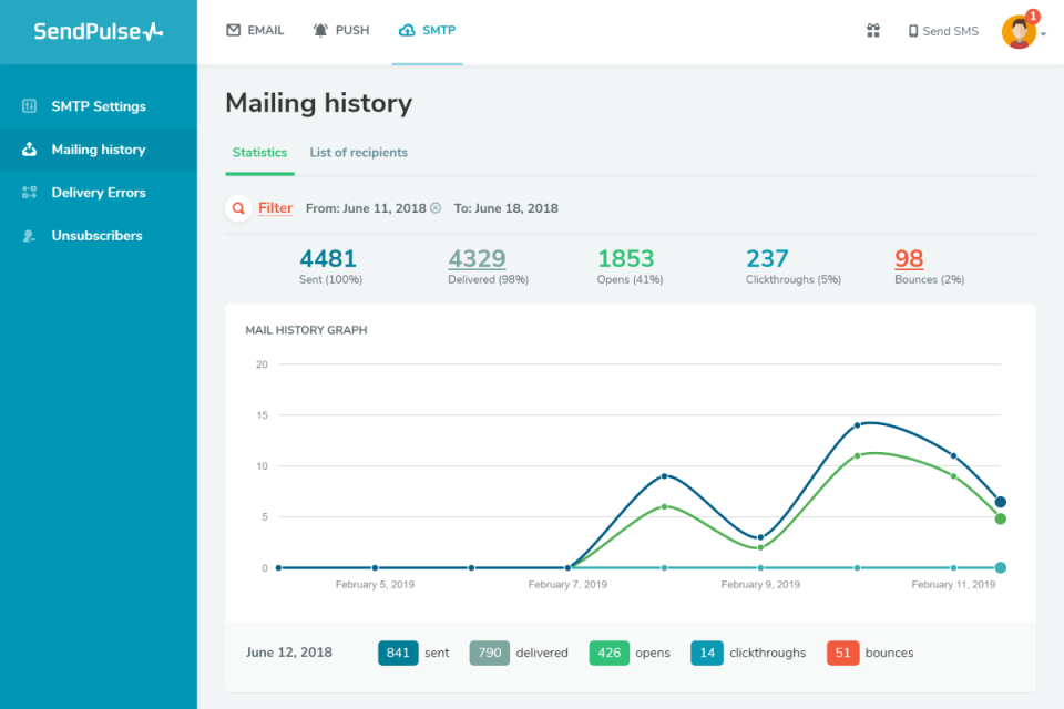 SendPulse подбор