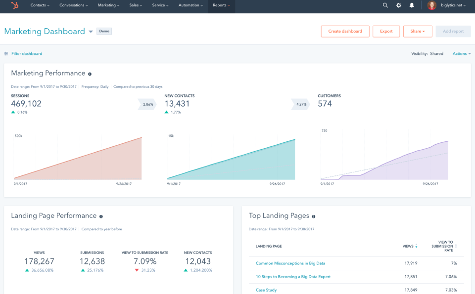 HubSpot Marketing Hub