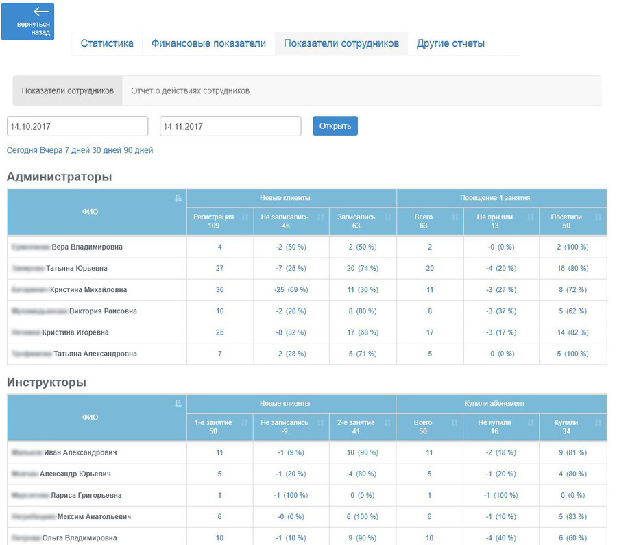 Go CRM ПО