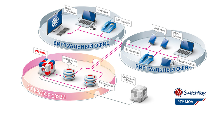 САТЕЛ РТУ программа